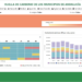 Nueva aplicación basada en big data para medir la huella de carbono de los municipios andaluces