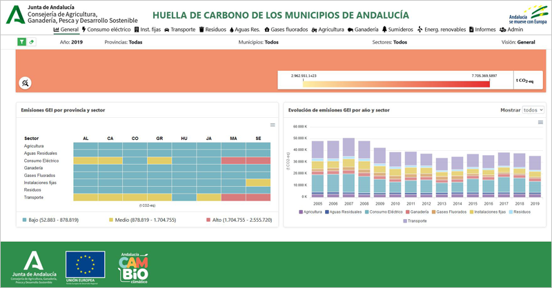 'Huella de carbono de los municipios andaluces'