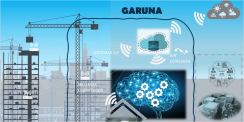 Wireless Logic participa en el proyecto Garuna para el control del proceso de ejecución en obras