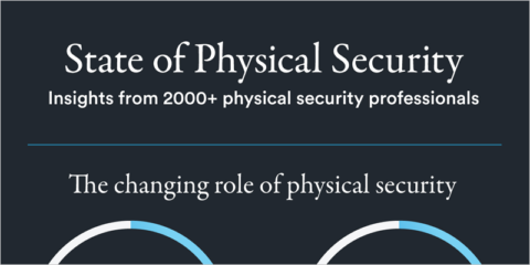 La seguridad física evoluciona con la adopción de nuevas tecnologías, según un estudio de Genetec