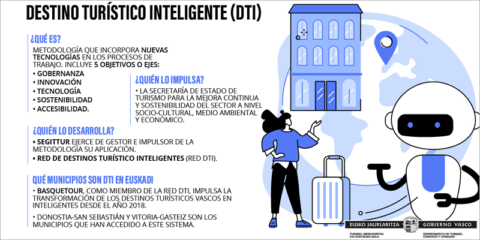 Segittur y Euskadi adaptan la metodología DTI a las comarcas de Goierri, Rioja Alavesa y Uribe