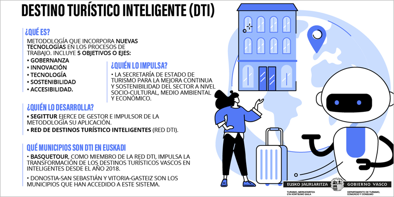 SEGITTUR y Gobierno Vasco adaptan la metodología DTI a las comarcas de Euskadi