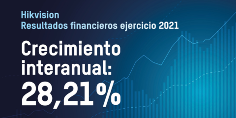 Hikvision cierra 2021 con aumentos del 28,21% en las ventas y del 25,51% en los beneficios