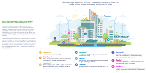 El informe ‘Construyendo un mejor futuro’ 2021 de Cemex recoge sus logros de acción climática