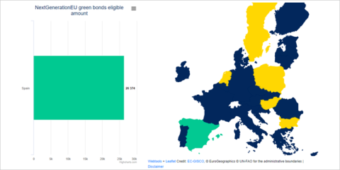 La CE lanza un panel virtual con detalles sobre las asignaciones de los bonos verdes en la UE