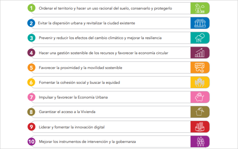 objetivos estratégicos de la Agenda Urbana Española