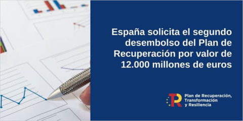 España solicita el segundo desembolso del Mecanismo de Recuperación y Resiliencia