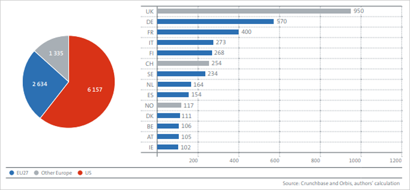 gráfico de pymes 4IR