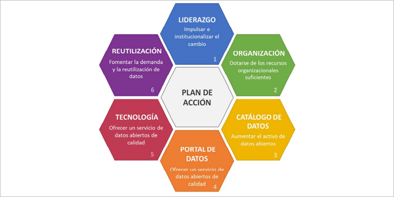 El Ayuntamiento de Pinto aprueba la Estrategia y Plan de Acción en materia de Datos Abiertos