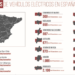 Publicado un informe que analiza la actual red de recarga de vehículos eléctricos en España
