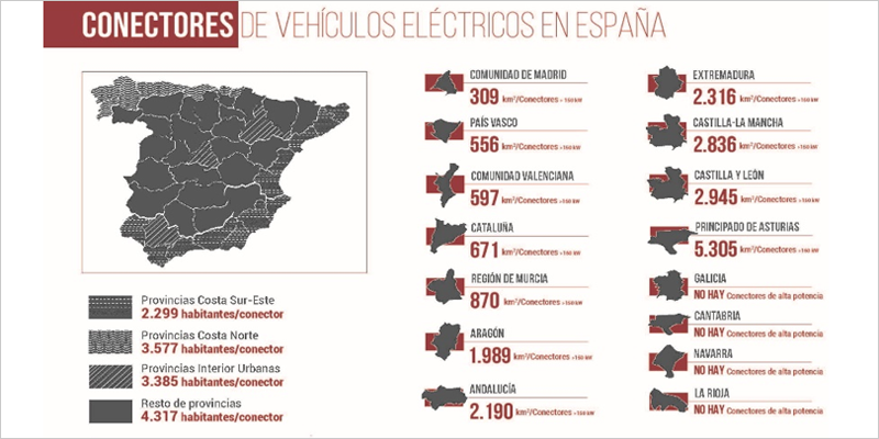 Un informe de Ecodes y el Observatorio de Sostenibilidad analiza la actual red de recarga de VE en España