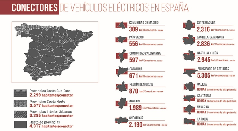 conectores de vehículos eléctricos en España