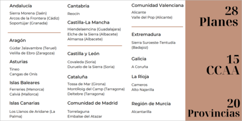 Aprobados 28 Planes de Sostenibilidad Turística en Destino con una inversión de 61,4 millones