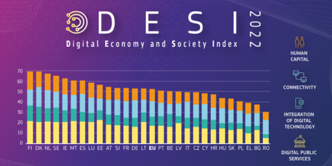 Avance general en los esfuerzos de los Estados miembros de la UE en el ámbito digital, según el DESI 2022