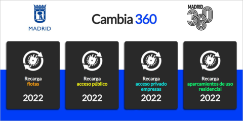 Abierta una convocatoria de ayudas para instalar infraestructura de recarga de VE en Madrid