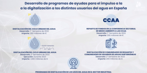Ayudas de 200 millones de euros en el marco del PERTE de Digitalización del Ciclo del Agua