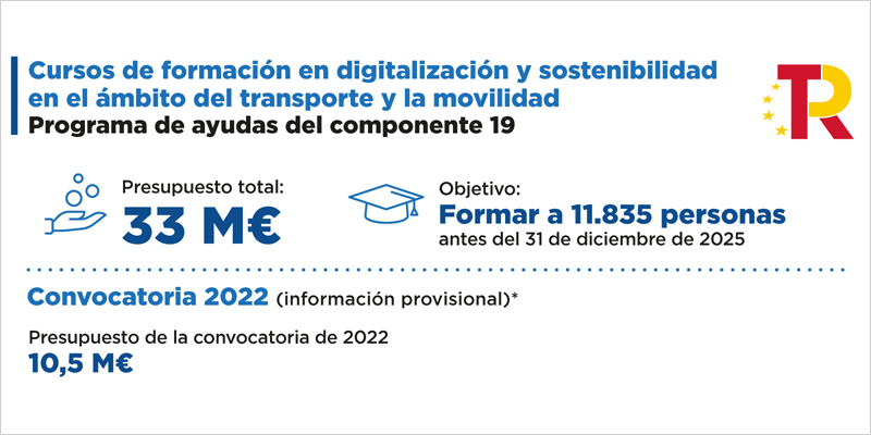 bases reguladoras de las ayudas para formación en digitalización y sostenibilidad en el ámbito del transporte y la movilidad