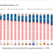 La calidad del aire preocupa a la ciudadanía europea, según el último Eurobarómetro