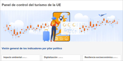 El panel de control del turismo de la UE permite monitorizar la transición verde y digital de los destinos