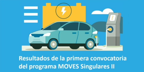 La primera convocatoria del Programa Moves Singulares II impulsará 82 proyectos innovadores