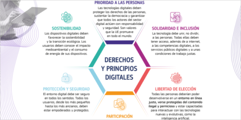 Finalizan las negociaciones en torno a la Declaración europea sobre los derechos y principios digitales