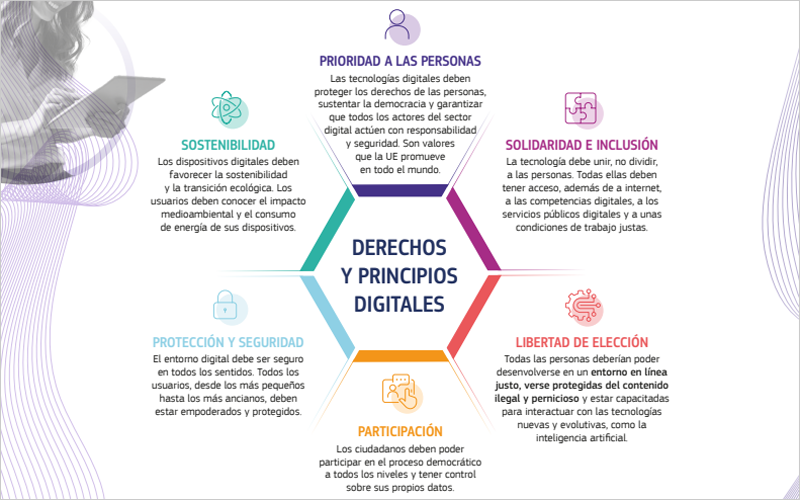 Declaración europea sobre los derechos y principios digitales