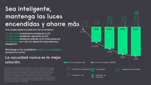 multisensor de Signify
