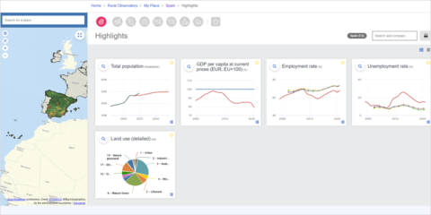 La Comisión Europea lanza un observatorio rural con información sobre los territorios de la UE