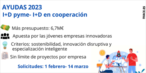 Las ayudas a la I+D del Ivace ponen el foco en las empresas jóvenes y la especialización inteligente
