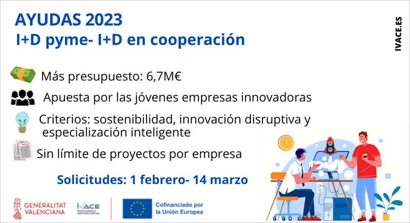 ayudas a la I+D del Ivace