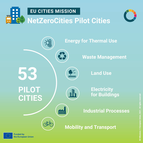 programa de ciudades piloto de NetZeroCities