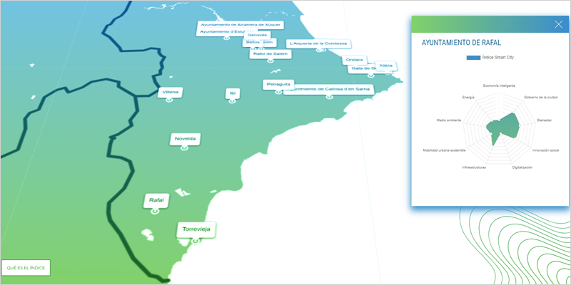 Más de 80 municipios de la Comunidad Valenciana han usado el Índice Smart City para su autodiagnóstico