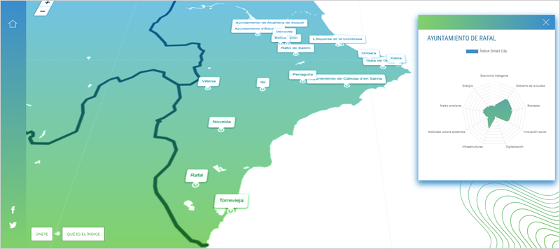 Índice Smart City 