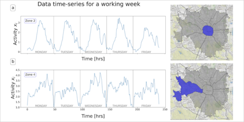 El Complexity Science Hub de Viena desarrolla un modelo de machine learning para predecir el tráfico