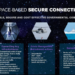 El Consejo Europeo adopta un Reglamento sobre el programa de conectividad espacial segura