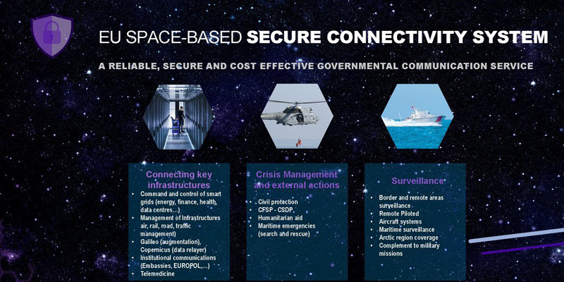 El Consejo Europeo adopta un Reglamento sobre el programa de conectividad espacial segura
