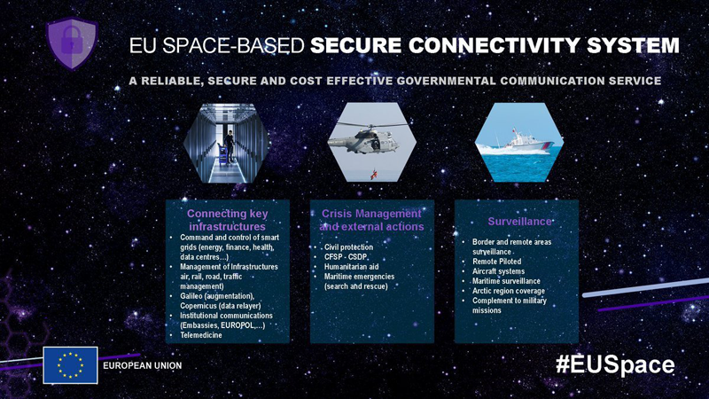 Reglamento sobre el programa de conectividad espacial segura