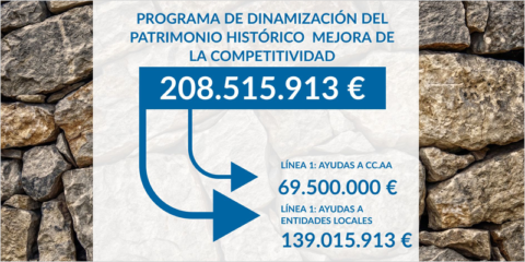 Convocatoria de ayudas para la competitividad y dinamización del patrimonio histórico con uso turístico