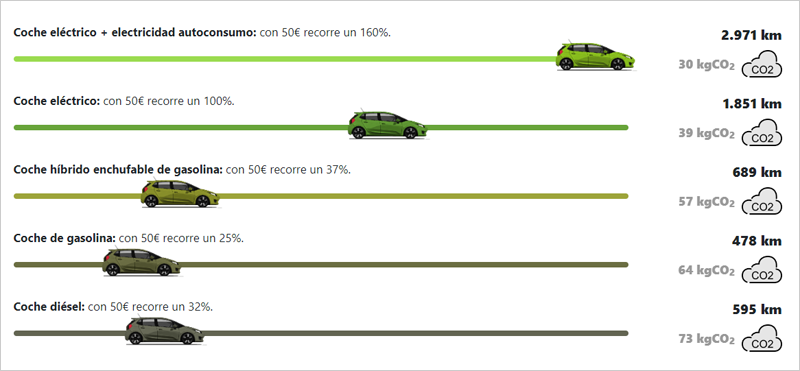 comparador online de precios de vehículos 