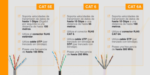 Los cables de datos de la gama DataCom de Televés ofrecen una conexión rápida, segura y fiable