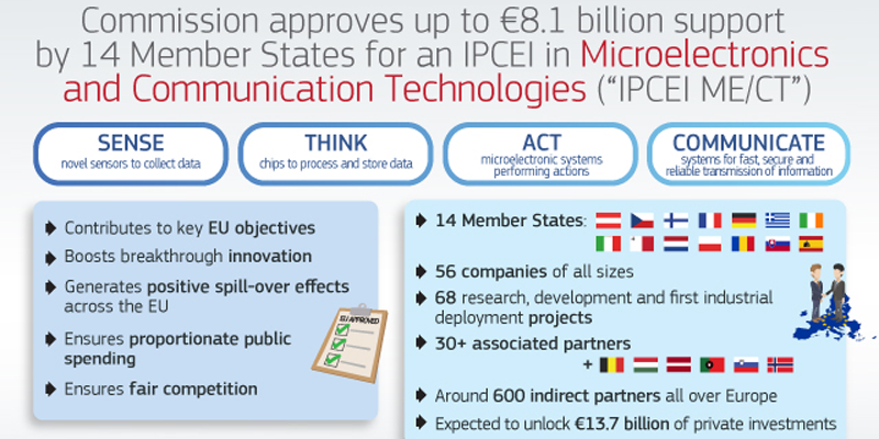 La Comisión Europea aprueba 8.100 millones para un IPCEI en microelectrónica y tecnologías de comunicación