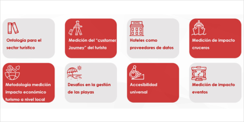 Análisis de casos de uso para que la Plataforma Inteligente de Destinos responda a sus necesidades