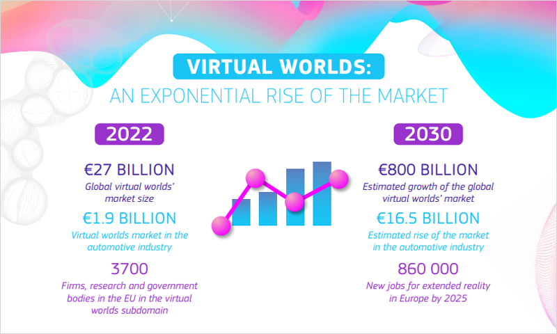 crecimiento exponencial del mercado de los mundos virtuales