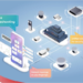 Hikvision lanza los nuevos Smart Managed Switches para gestionar en remoto sistemas de seguridad