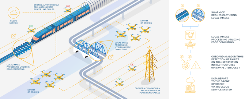 proyecto Drone4Safety