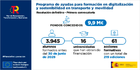 Adjudicadas las ayudas para cursos de digitalización y sostenibilidad en el transporte y la movilidad