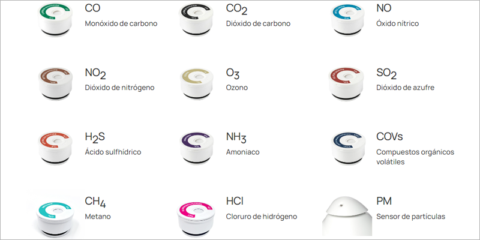 Kunak lanza un nuevo cartucho inteligente para medir el cloruro de hidrógeno