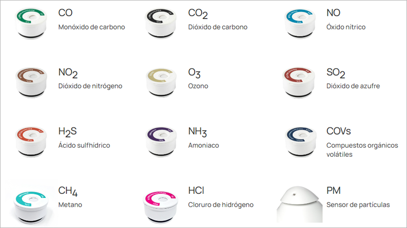 cartucho inteligente para medir el cloruro de hidrógeno de Kunak