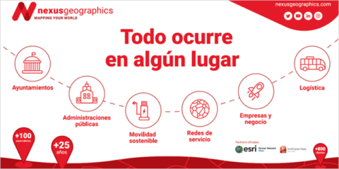 La Conferencia Esri España 2023 sobre tecnología GIS contará con la presencia de Nexus Geographics