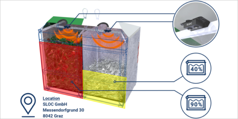 La tecnología de SLOC estuvo presente en el Austria Lounge de Smart City Expo World Congress
